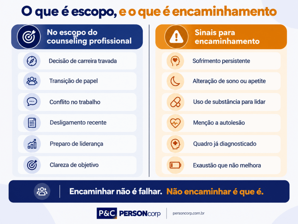 Framework de escopo do counseling profissional e critérios de encaminhamento