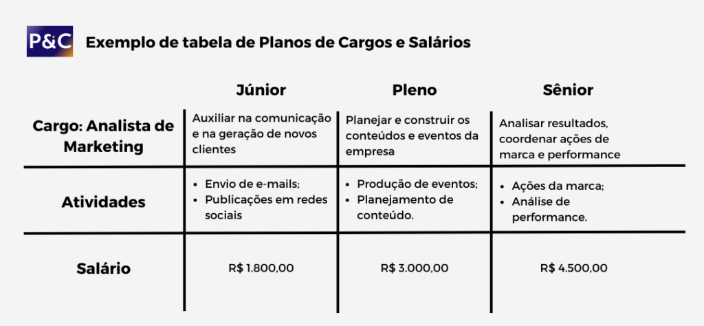 tabela exemplo de plano de cargos e salários