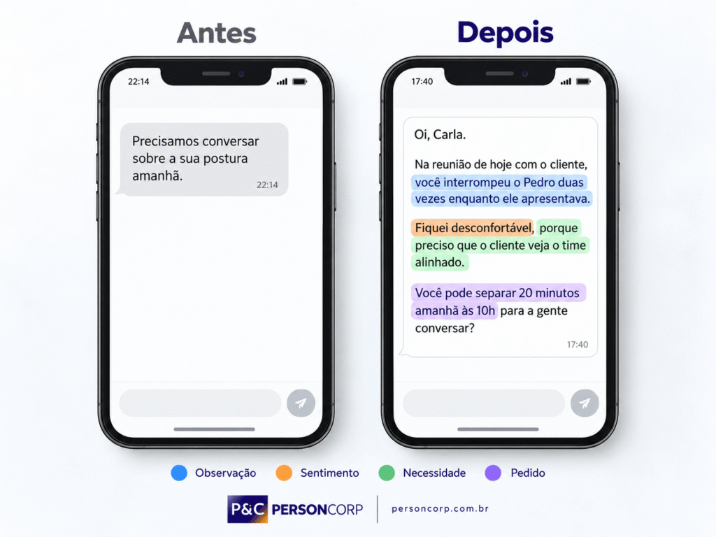  Comparação de duas mensagens de trabalho, uma com julgamento e outra reescrita com os quatro passos da comunicação não violenta